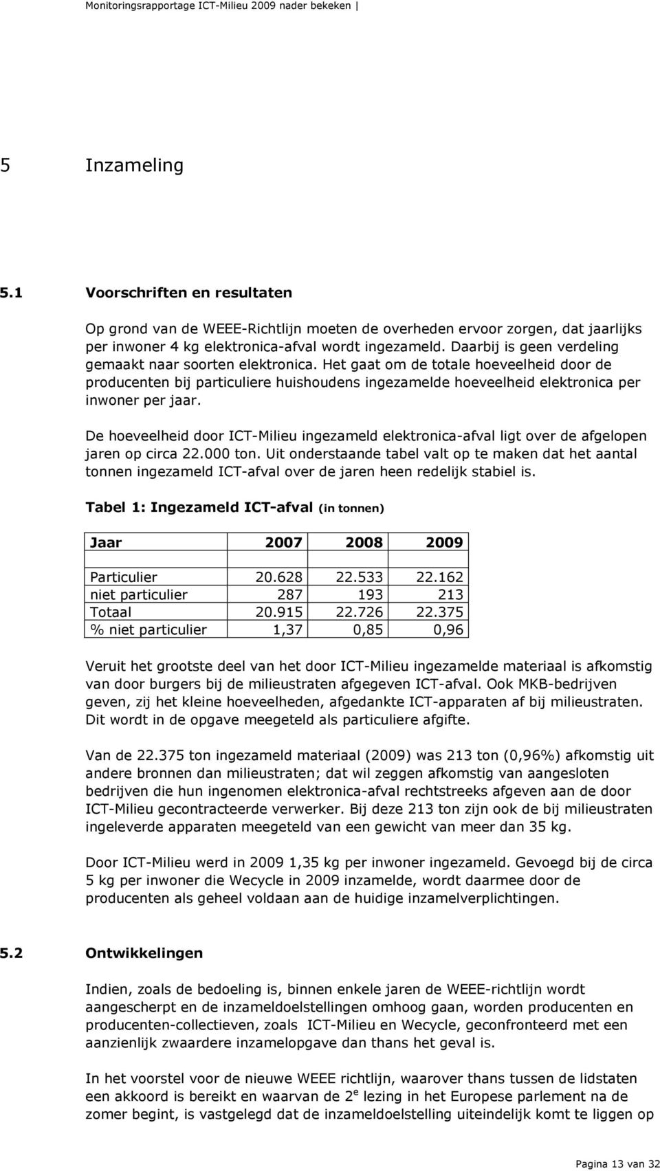 De hoeveelheid door ICT-Milieu ingezameld elektronica-afval ligt over de afgelopen jaren op circa 22.000 ton.