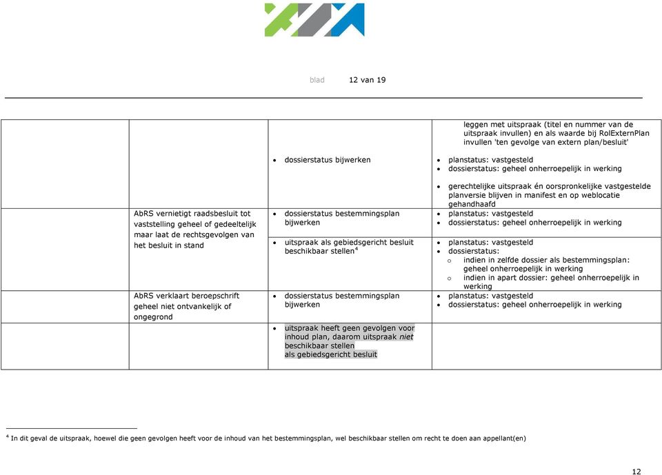 bestemmingsplan gerechtelijke uitspraak én rsprnkelijke vastgestelde planversie blijven in manifest en p weblcatie gehandhaafd geheel nherrepelijk in uitspraak als gebiedsgericht besluit beschikbaar