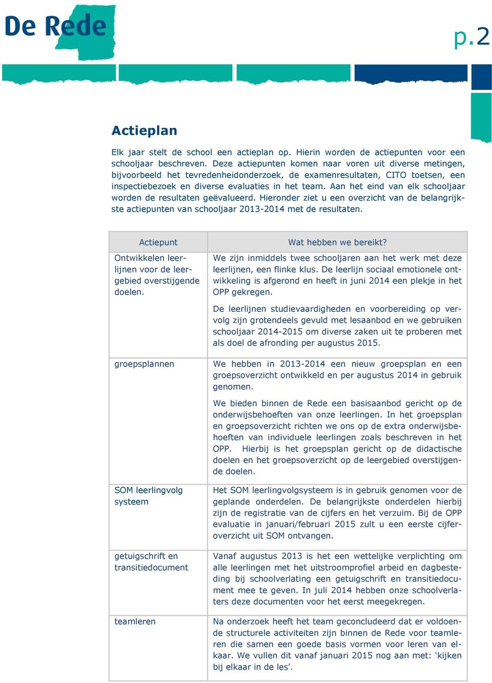 Aan het eind van elk schooljaar worden de resultaten geëvalueerd. Hieronder ziet u een overzicht van de belangrijkste actiepunten van schooljaar 2013-2014 met de resultaten.