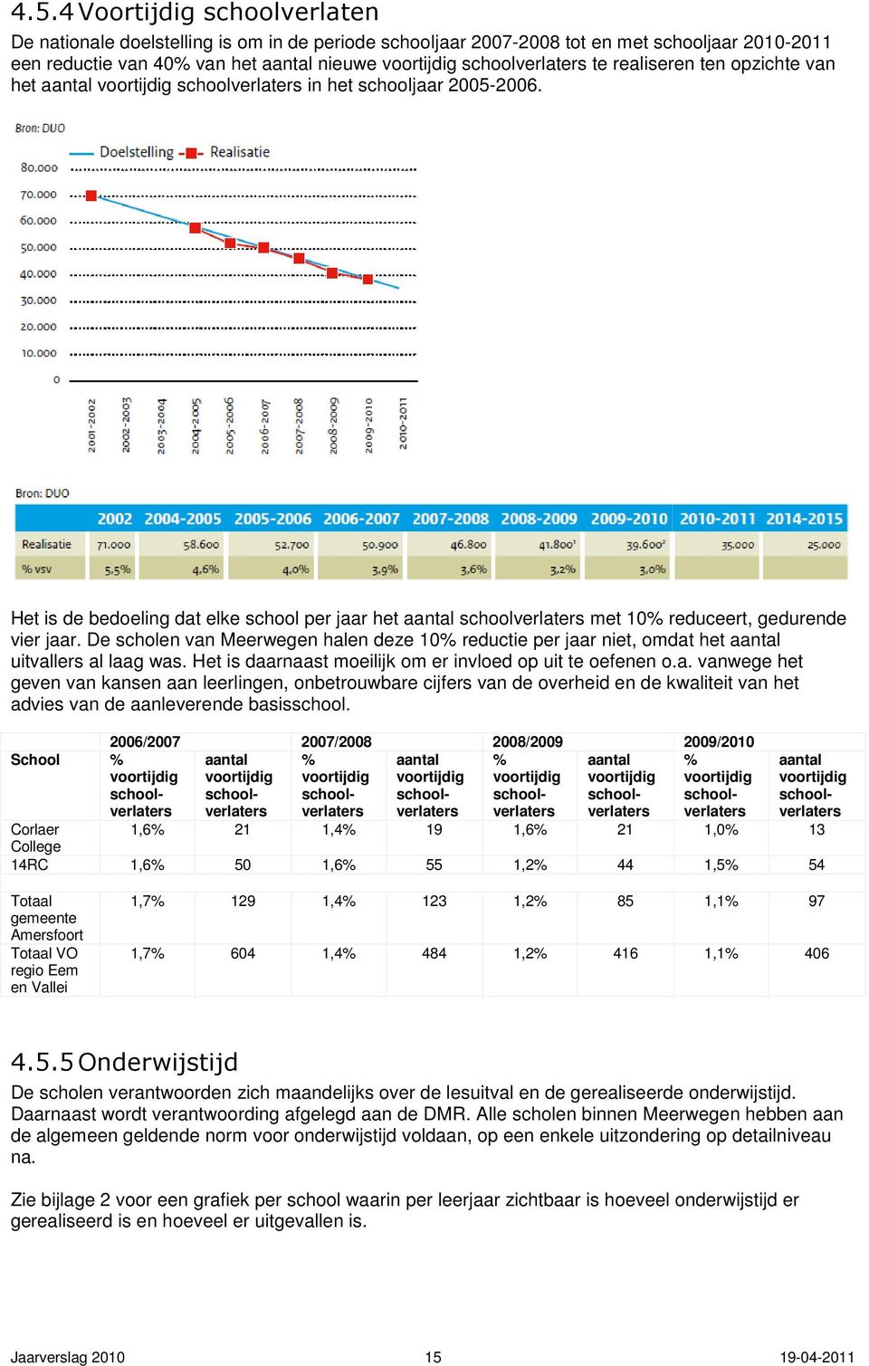 Het is de bedoeling dat elke school per jaar het aantal schoolverlaters met 10% reduceert, gedurende vier jaar.