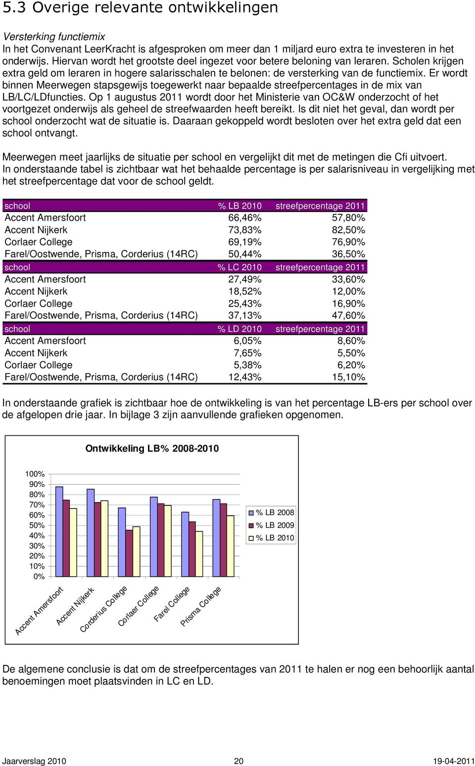 Er wordt binnen Meerwegen stapsgewijs toegewerkt naar bepaalde streefpercentages in de mix van LB/LC/LDfuncties.