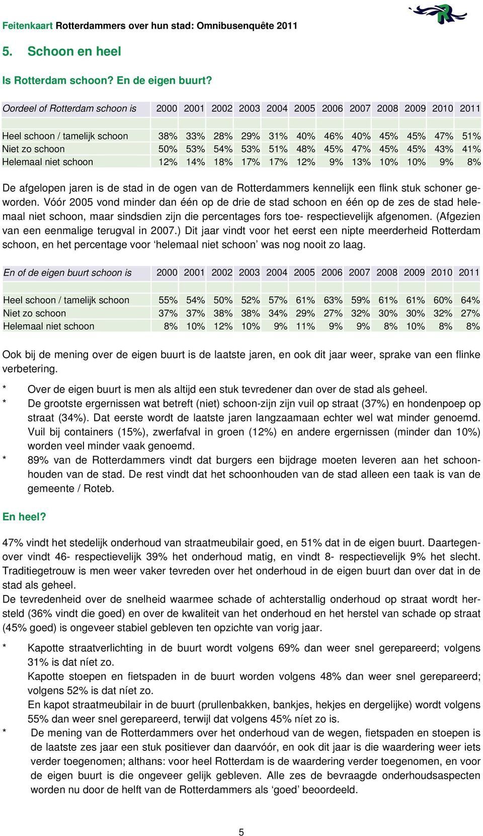 51% 48% 45% 47% 45% 45% 43% 41% Helemaal niet schoon 12% 14% 18% 17% 17% 12% 9% 13% 10% 10% 9% 8% De afgelopen jaren is de stad in de ogen van de Rotterdammers kennelijk een flink stuk schoner