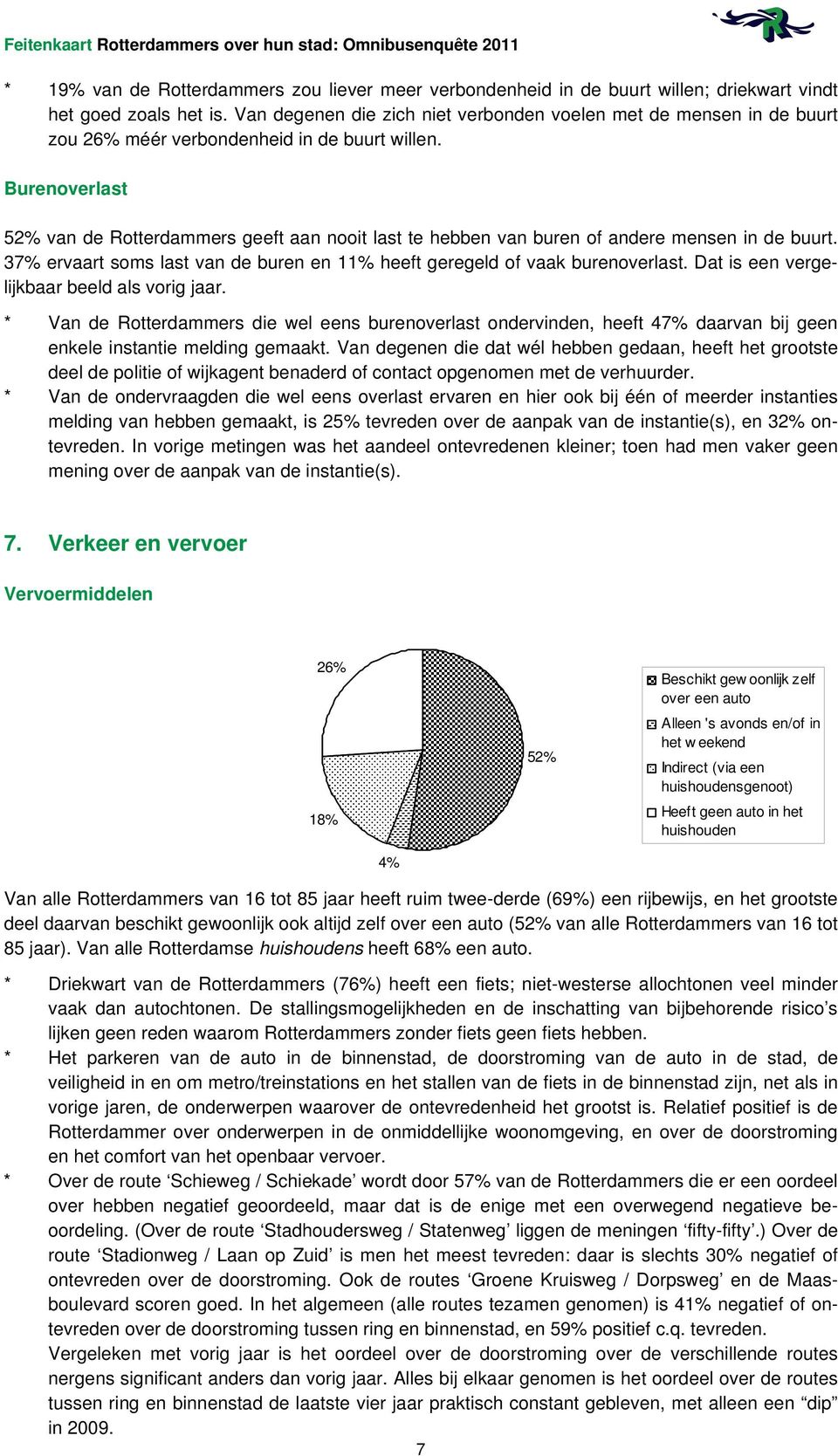 Burenoverlast 52% van de Rotterdammers geeft aan nooit last te hebben van buren of andere mensen in de buurt. 37% ervaart soms last van de buren en 11% heeft geregeld of vaak burenoverlast.