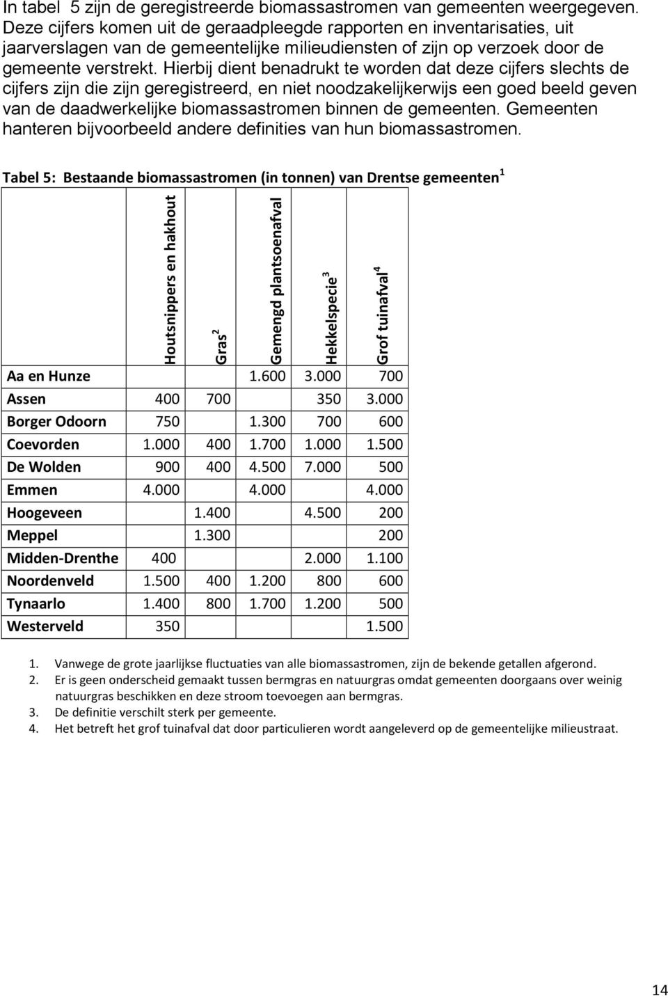 Hierbij dient benadrukt te worden dat deze cijfers slechts de cijfers zijn die zijn geregistreerd, en niet noodzakelijkerwijs een goed beeld geven van de daadwerkelijke biomassastromen binnen de