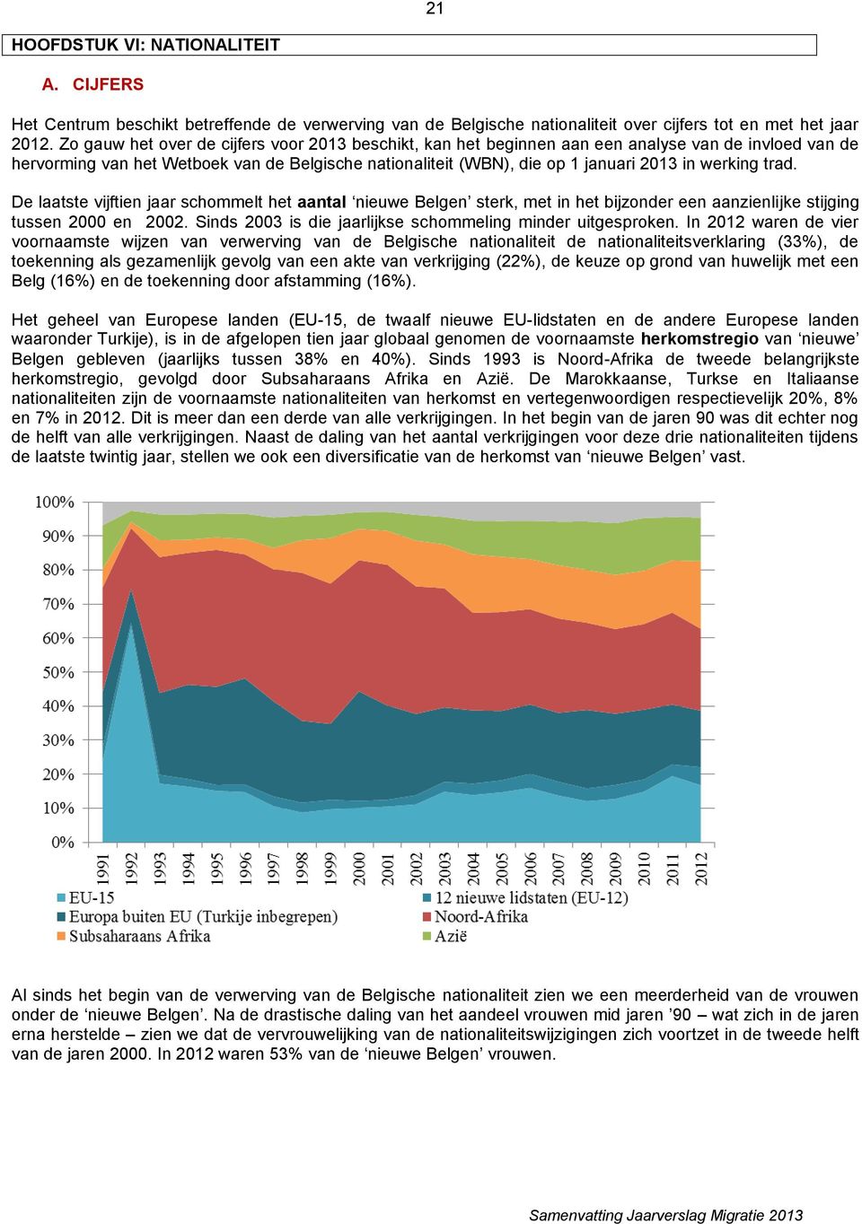 werking trad. De laatste vijftien jaar schommelt het aantal nieuwe Belgen sterk, met in het bijzonder een aanzienlijke stijging tussen 2000 en 2002.