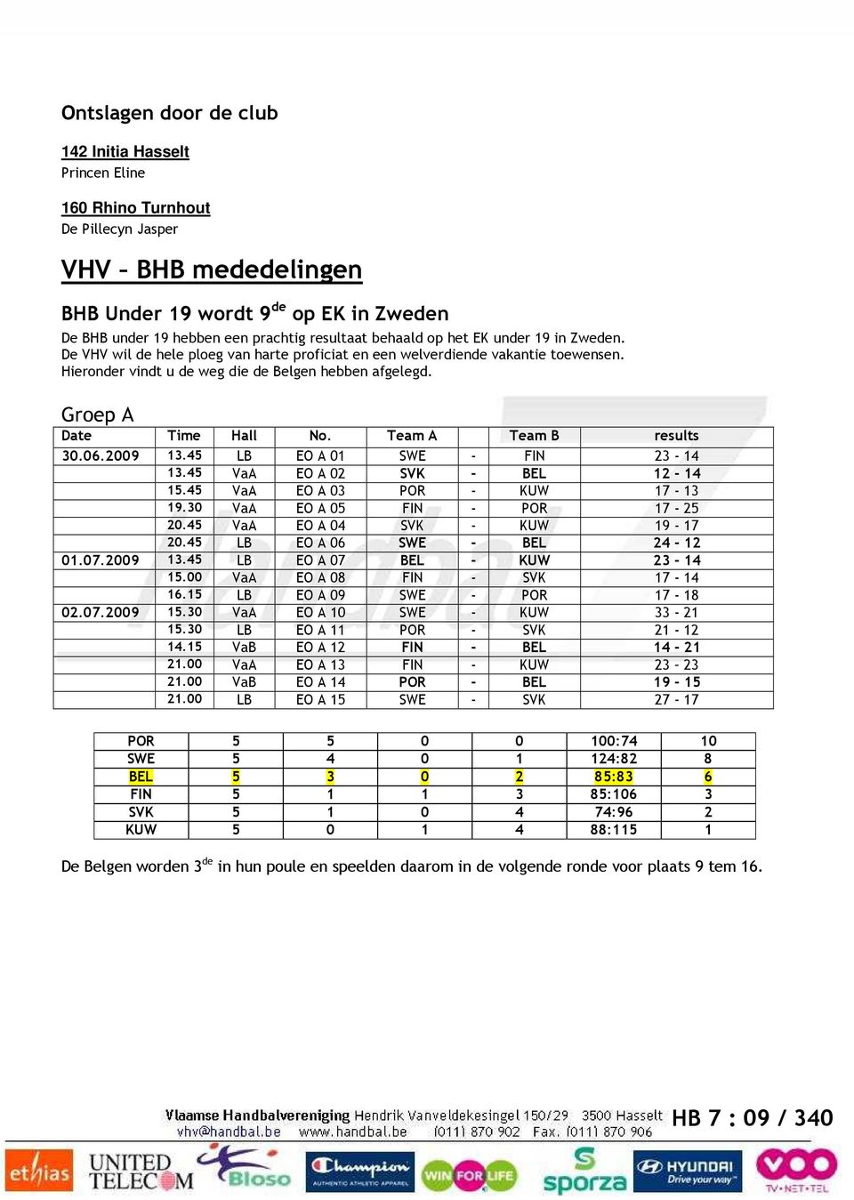 Groep A Date Time Hall No. Team A Team B results 30.06.2009 13.45 LB EO A 01 SWE - FIN 23-14 13.45 VaA EO A 02 SVK - BEL 12-14 15.45 VaA EO A 03 POR - KUW 17-13 19.30 VaA EO A 05 FIN - POR 17-25 20.