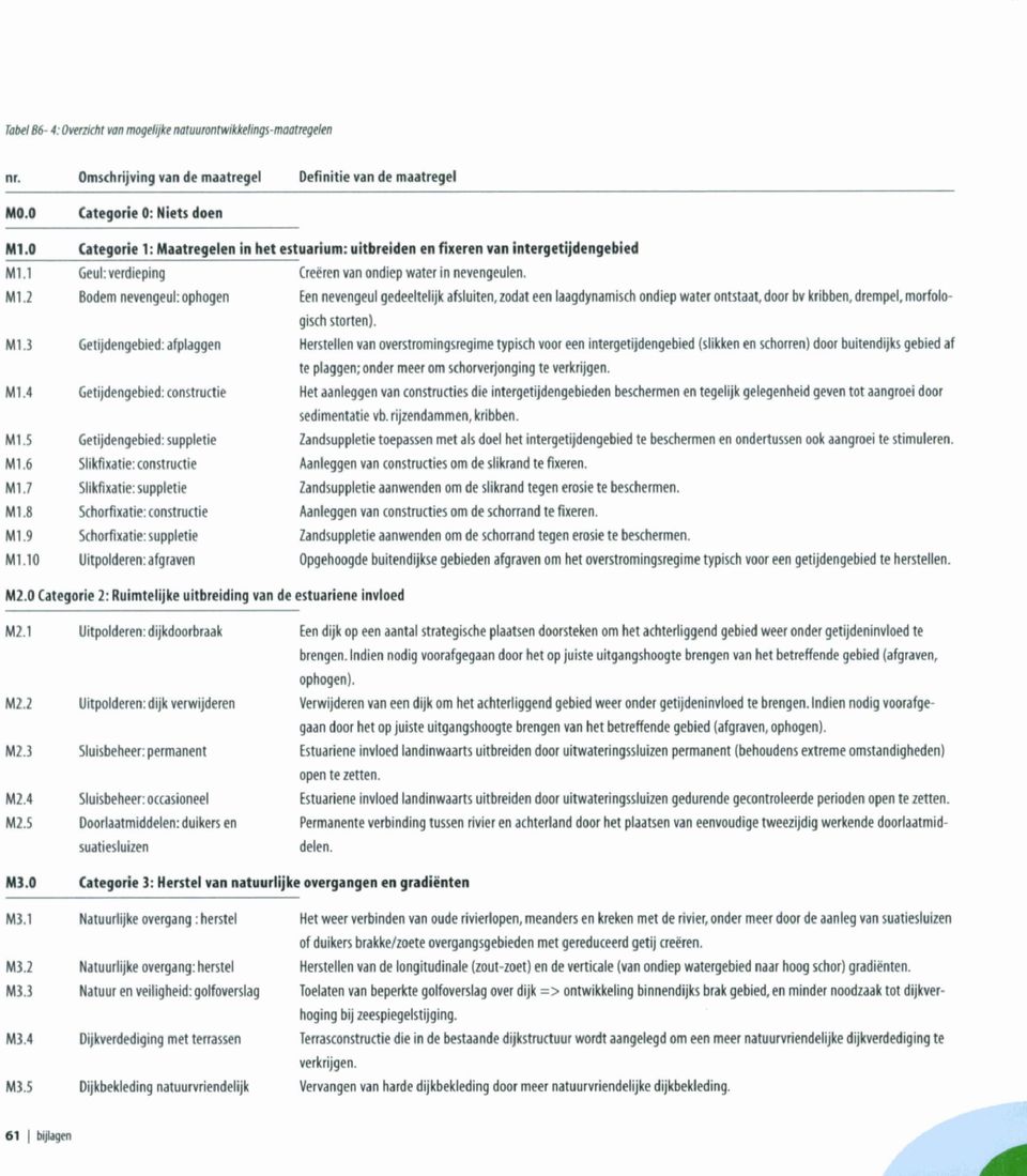 2 Bodem nevengeul: ophogen Een nevengeul gedeeltelijk afsluiten,zodat een laagdynamisch ondiep water ontstaat, door bv kribben,drempel, morfologisch storten). M1.