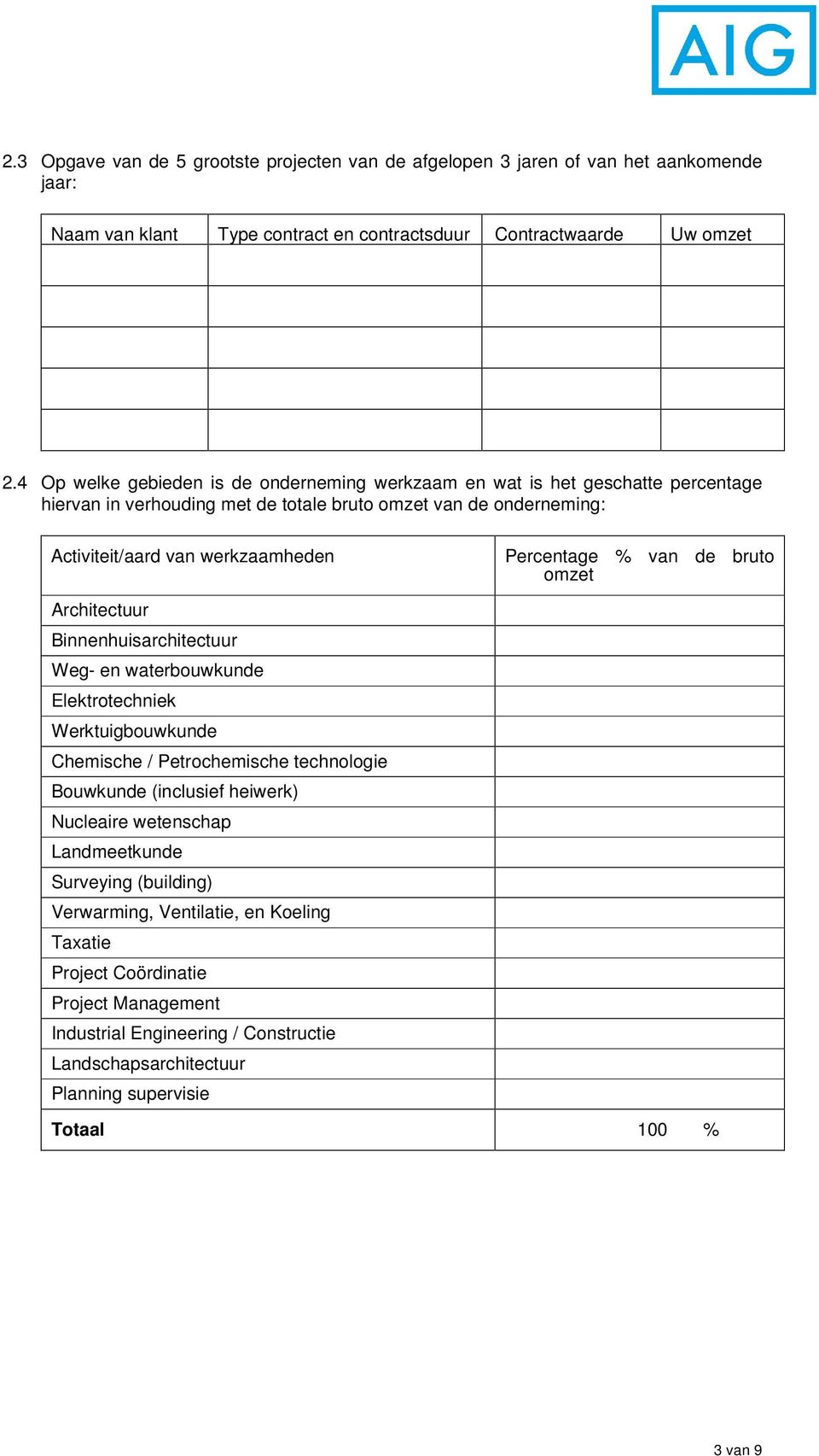 % van de bruto omzet Architectuur Binnenhuisarchitectuur Weg- en waterbouwkunde Elektrotechniek Werktuigbouwkunde Chemische / Petrochemische technologie Bouwkunde (inclusief heiwerk) Nucleaire