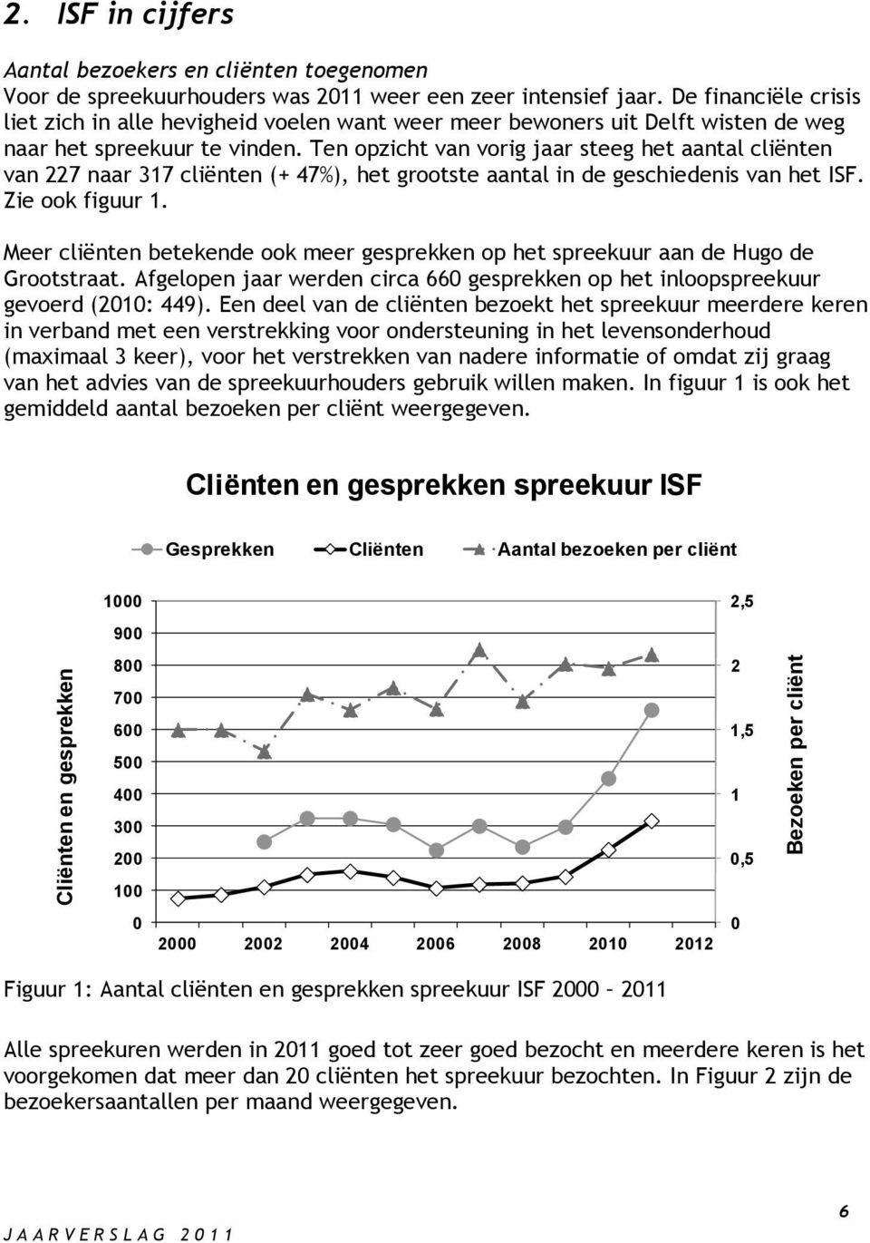 Ten opzicht van vorig jaar steeg het aantal cliënten van 227 naar 317 cliënten (+ 47%), het grootste aantal in de geschiedenis van het ISF. Zie ook figuur 1.