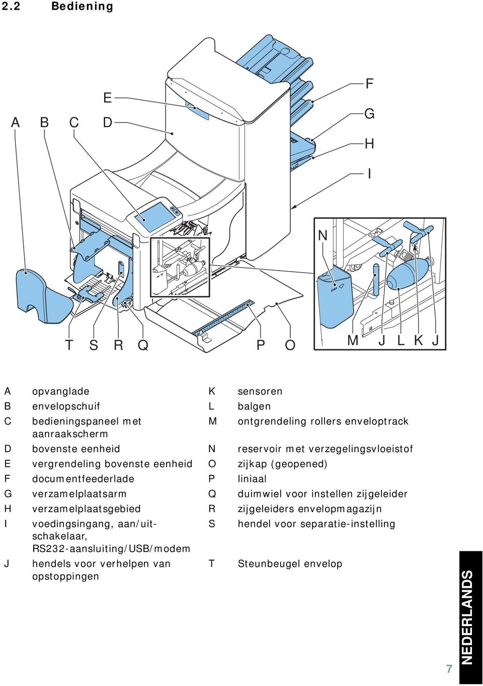 documentfeederlade P liniaal G verzamelplaatsarm Q duimwiel voor instellen zijgeleider H verzamelplaatsgebied R zijgeleiders envelopmagazijn I