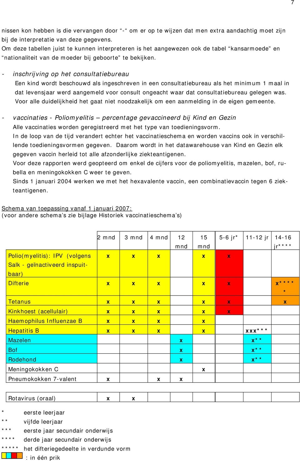 - inschrijving op het consultatiebureau Een kind wordt beschouwd als ingeschreven in een consultatiebureau als het minimum 1 maal in dat levensjaar werd aangemeld voor consult ongeacht waar dat