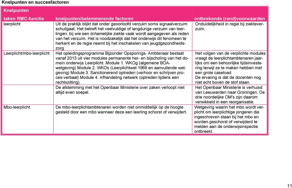 Het is noodzakelijk dat het onderwijs dit fenomeen te herkent en de regie neemt bij het inschakelen van jeugdgezondheidszorg. Onduidelijkheid in regie bij ziekteverzuim.