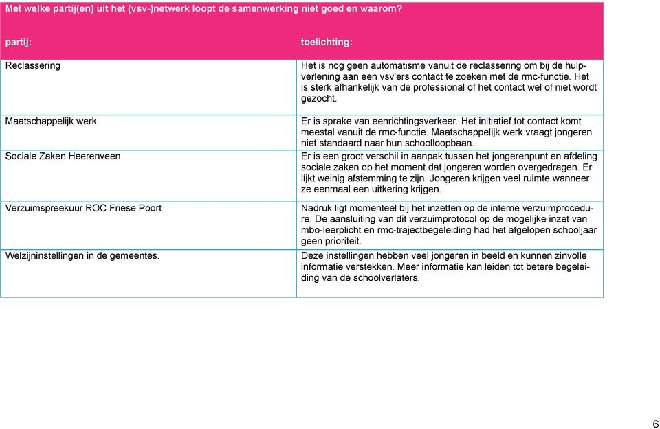 toelichting: Het is nog geen automatisme vanuit de reclassering om bij de hulpverlening aan een vsv'ers contact te zoeken met de rmc-functie.