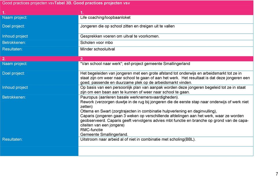 Scholen voor mbo Minder schooluitval 2.