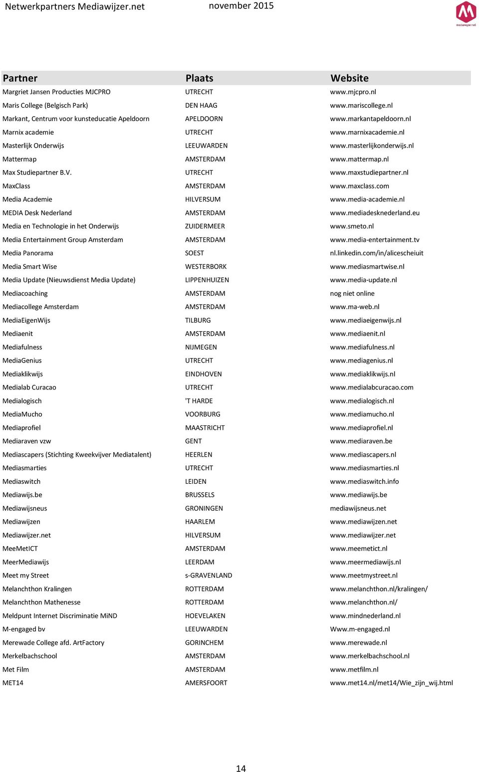 nl MaxClass AMSTERDAM www.maxclass.com Media Academie HILVERSUM www.media-academie.nl MEDIA Desk Nederland AMSTERDAM www.mediadesknederland.eu Media en Technologie in het Onderwijs ZUIDERMEER www.