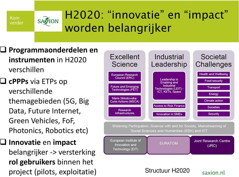 Internet, Green Vehicles, FoF, Photonics, Robotics etc) Innovatie en impact