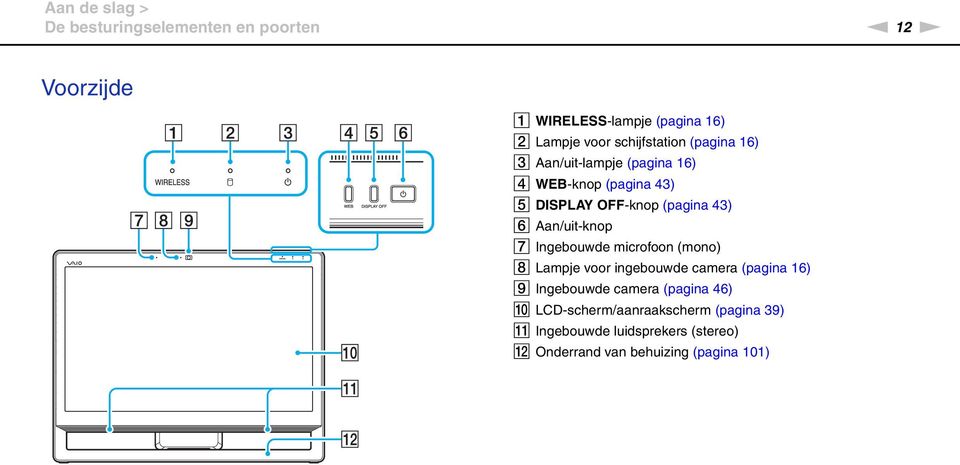 Aan/uit-knop G Ingebouwde microfoon (mono) H Lampje voor ingebouwde camera (pagina 16) I Ingebouwde camera