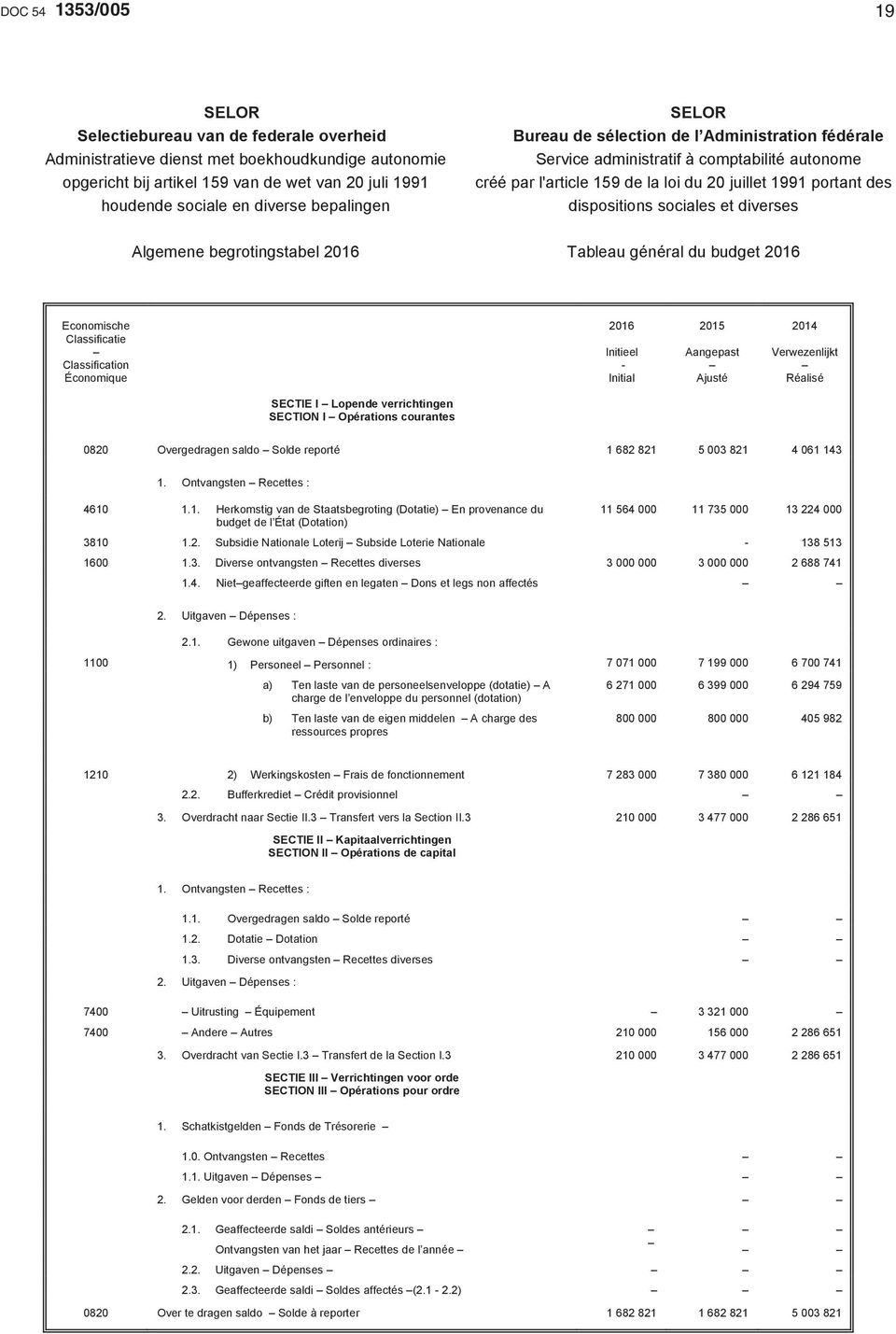 et diverses Algemene begrotingstabel 2016 Tableau général du budget 2016 Economische Classificatie Classification Économique 2016 Initieel - Initial 2015 Aangepast Ajusté 2014 Verwezenlijkt Réalisé