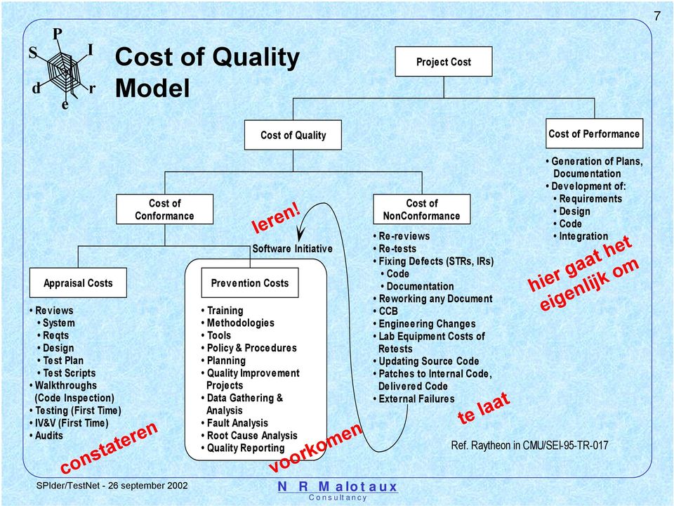 vntion Costs Softwa nitiativ Taining Mthoologis Tools olicy & ocus lanning Quality mpovmnt ojcts Data Gathing & Analysis Fault Analysis Root Caus Analysis Quality Rpoting vookomn Cost of