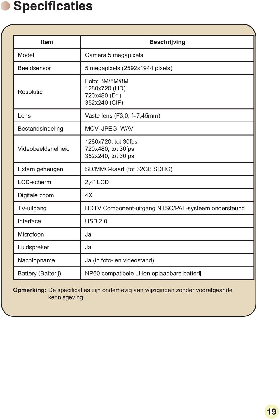 tot 30fps 720x480, tot 30fps 352x240, tot 30fps SD/MMC-kaart (tot 32GB SDHC) 2,4 LCD 4X HDTV Component-uitgang NTSC/PAL-systeem ondersteund Interface USB