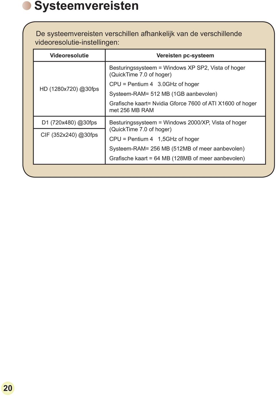 (QuickTime 7.0 of hoger) CPU = Pentium 4 3.