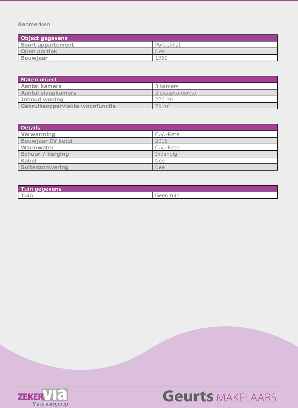 Gebruiksoppervlakte woonfunctie 75 m 2 Details Verwarming C.V.-Ketel Bouwjaar CV ketel 2015 Warmwater C.