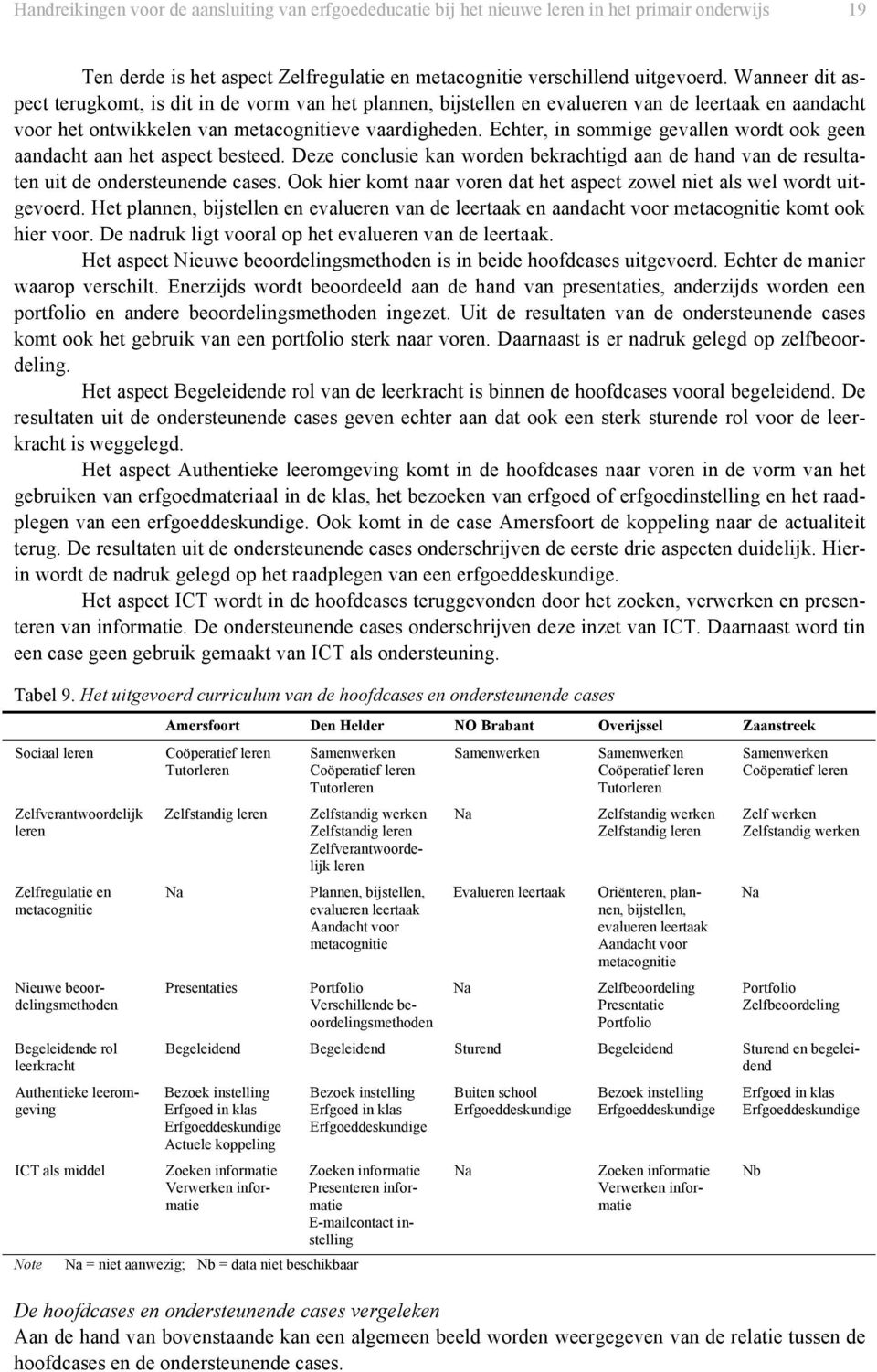 Echter, in sommige gevallen wordt ook geen aandacht aan het aspect besteed. Deze conclusie kan worden bekrachtigd aan de hand van de resultaten uit de ondersteunende cases.