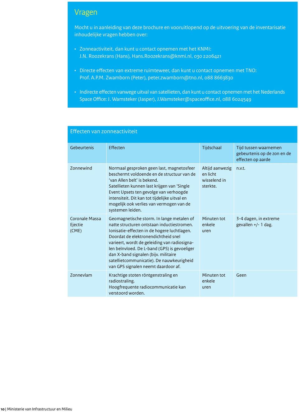 nl, 088 8663830 Indirecte effecten vanwege uitval van satellieten, dan kunt u contact opnemen met het Nederlands Space Office: J. Wamsteker (Jasper), J.Wamsteker@spaceoffice.