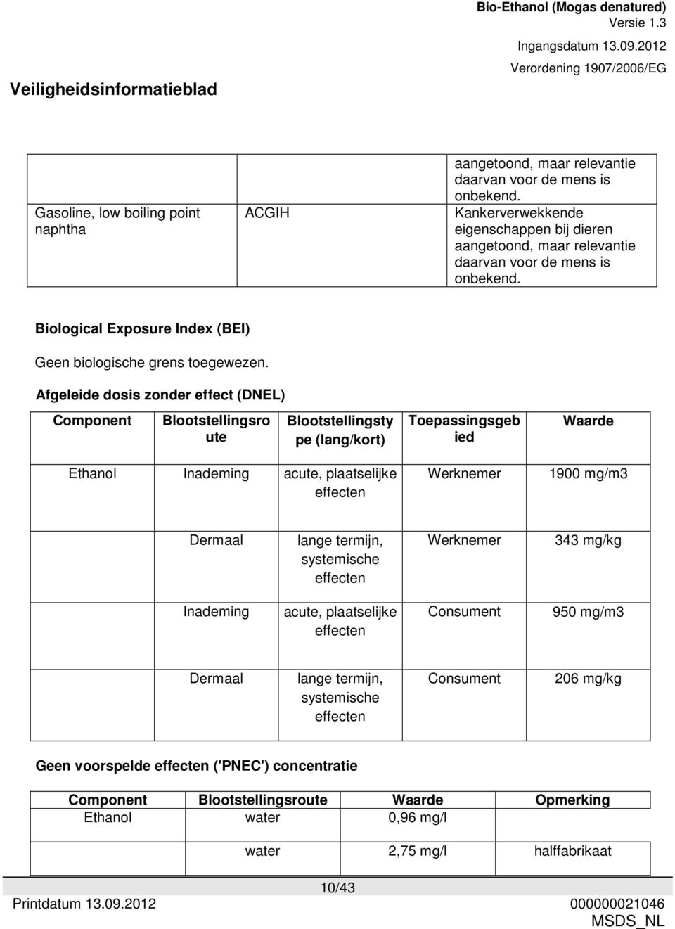 Afgeleide dosis zonder effect (DNEL) Component Blootstellingsro ute Blootstellingsty pe (lang/kort) Ethanol Inademing acute, plaatselijke effecten Toepassingsgeb ied Werknemer Waarde 1900 mg/m3