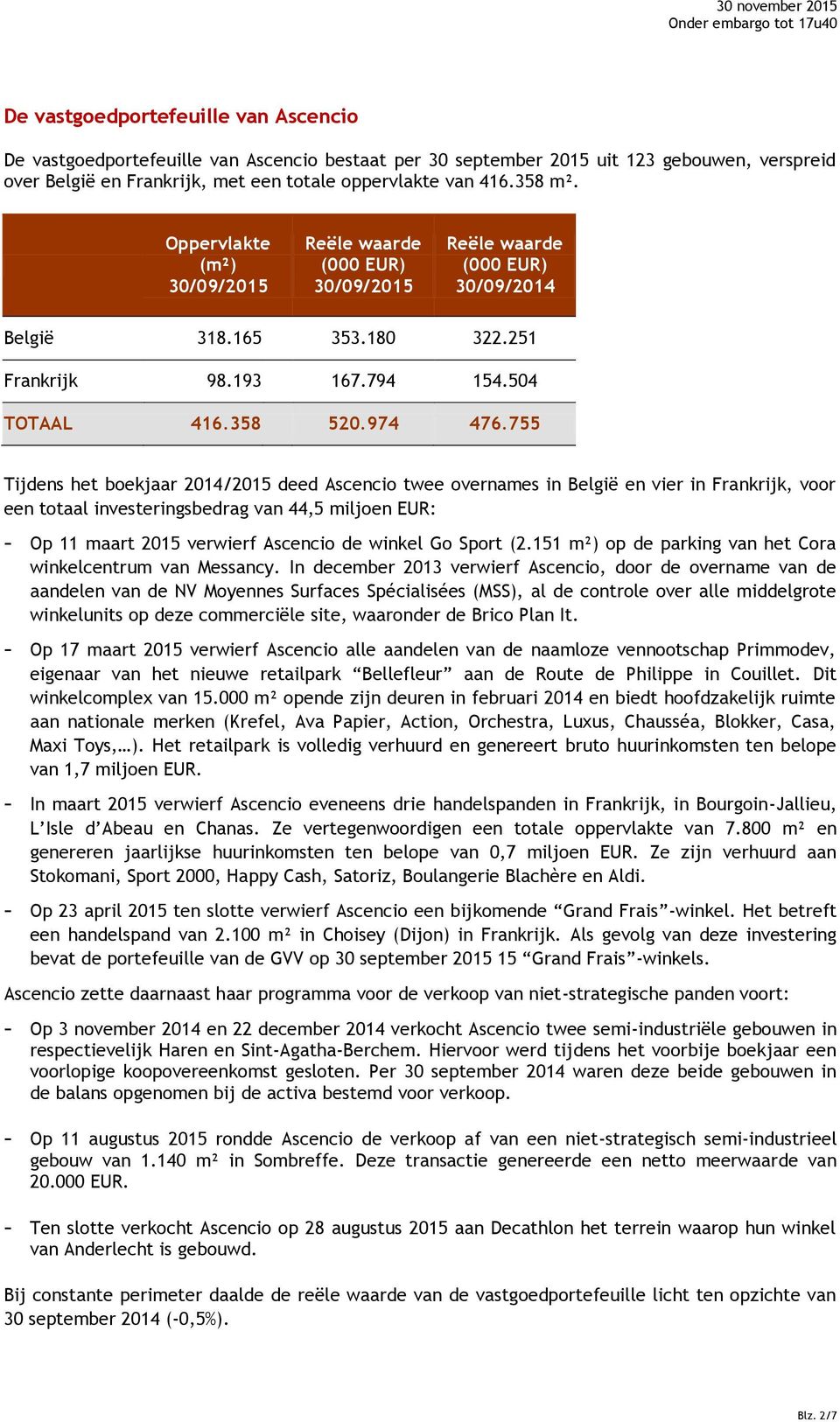 755 Tijdens het boekjaar 2014/2015 deed Ascencio twee overnames in België en vier in Frankrijk, voor een totaal investeringsbedrag van 44,5 miljoen EUR: - Op 11 maart 2015 verwierf Ascencio de winkel