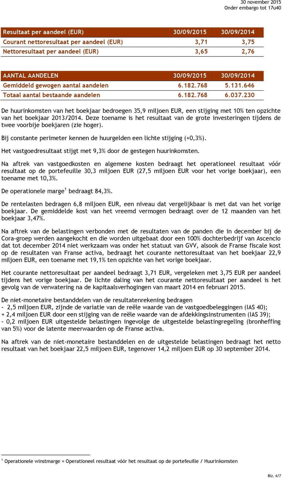 230 De huurinkomsten van het boekjaar bedroegen 35,9 miljoen EUR, een stijging met 10% ten opzichte van het boekjaar 2013/2014.