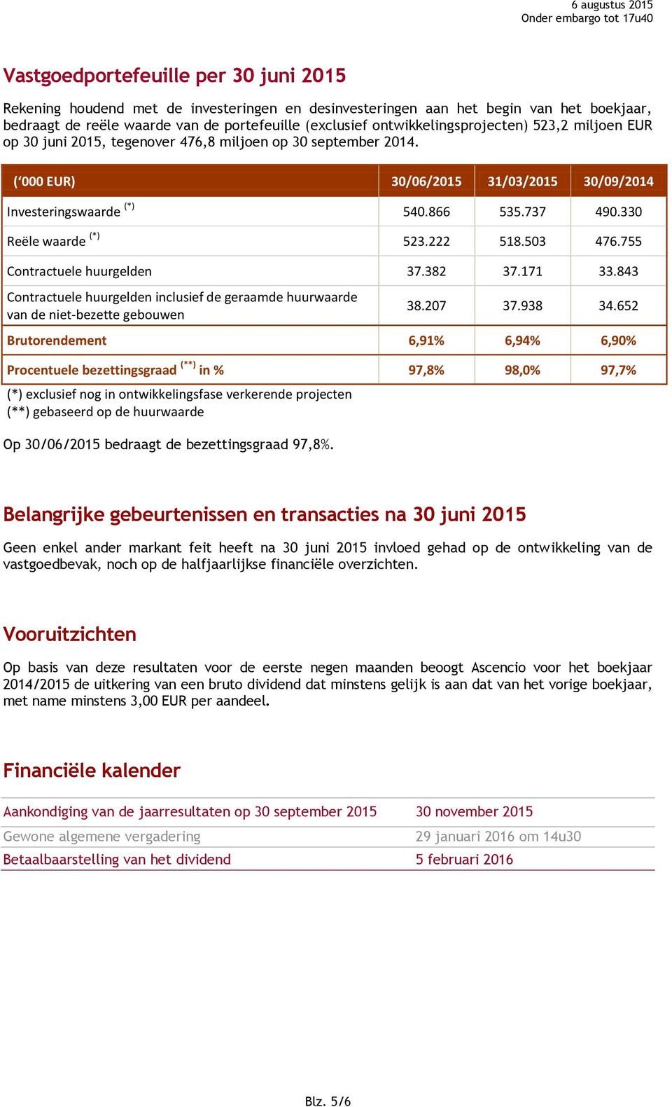 330 Reële waarde (*) 523.222 518.503 476.755 Contractuele huurgelden 37.382 37.171 33.843 Contractuele huurgelden inclusief de geraamde huurwaarde van de niet-bezette gebouwen 38.207 37.938 34.