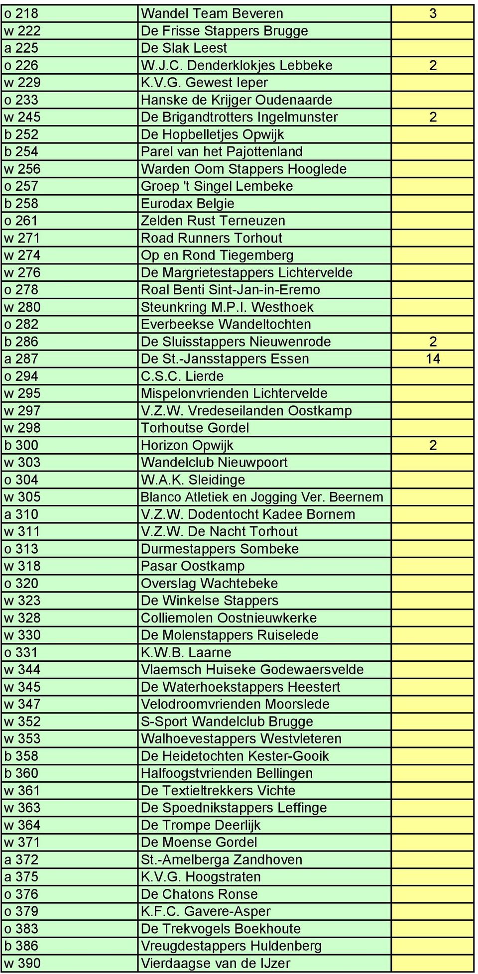 Singel Lembeke b 258 Eurodax Belgie o 261 Zelden Rust Terneuzen w 271 Road Runners Torhout w 274 Op en Rond Tiegemberg w 276 De Margrietestappers Lichtervelde o 278 Roal Benti Sint-Jan-in-Eremo w 280