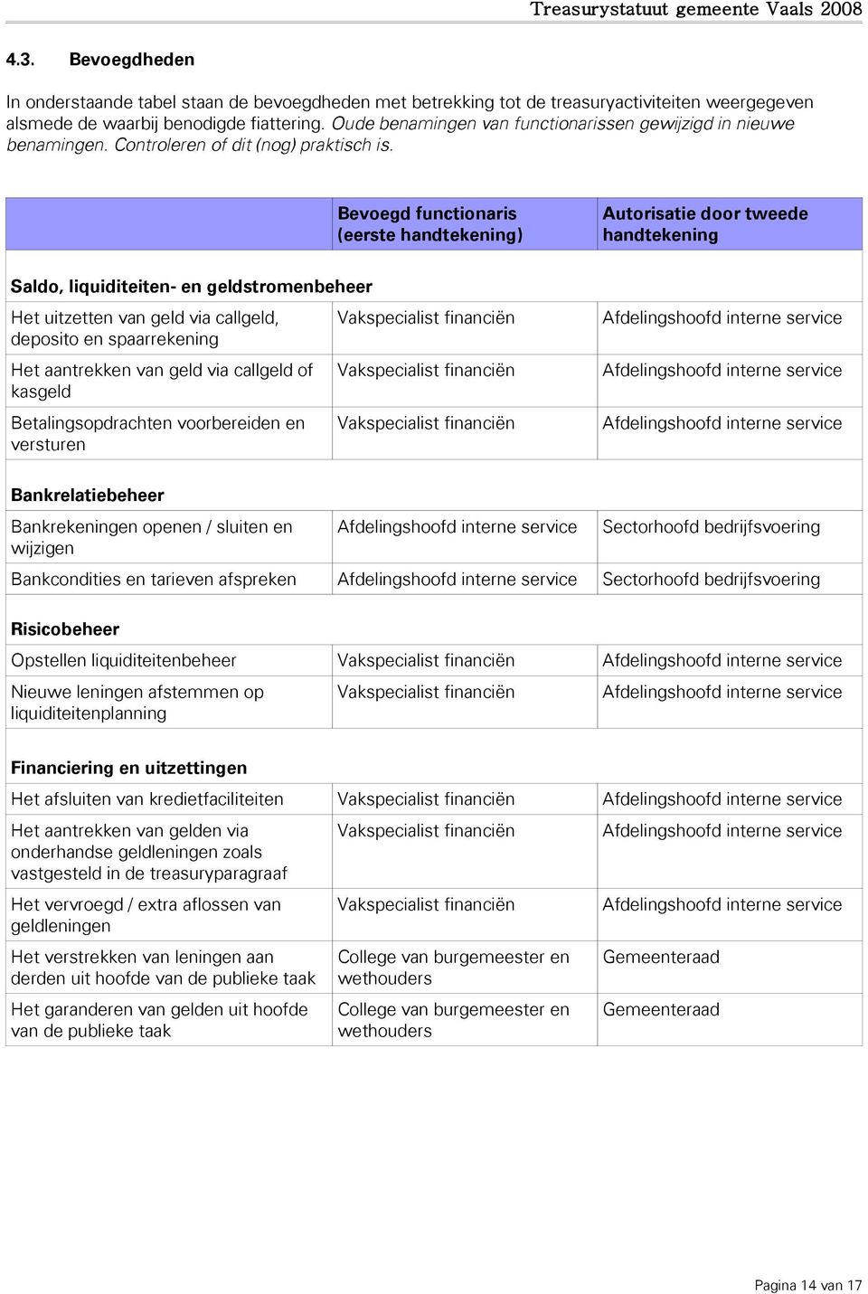 Bevoegd functionaris (eerste handtekening) Autorisatie door tweede handtekening Saldo, liquiditeiten- en geldstromenbeheer Het uitzetten van geld via callgeld, deposito en spaarrekening Het