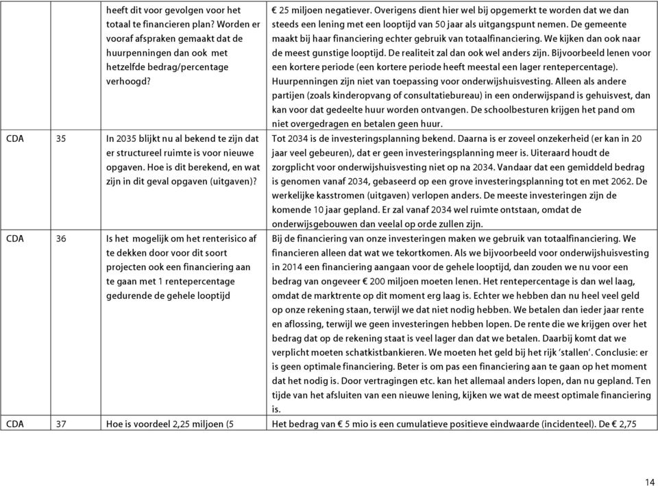 CDA 36 Is het mogelijk om het renterisico af te dekken door voor dit soort projecten ook een financiering aan te gaan met 1 rentepercentage gedurende de gehele looptijd 25 miljoen negatiever.