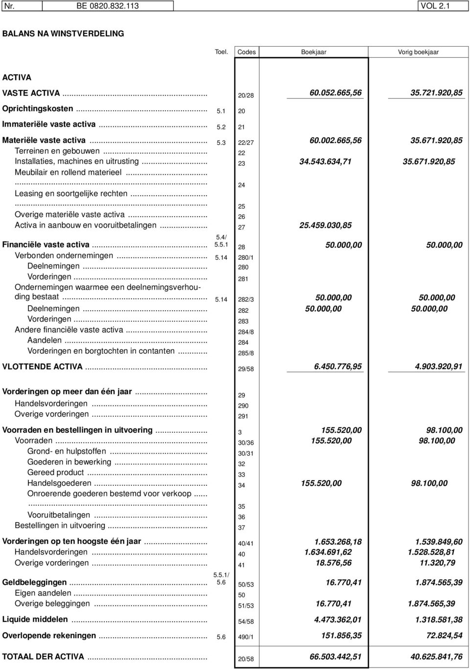 .. Activa in aanbouw en vooruitbetalingen... Financiële vaste activa... Verbonden ondernemingen... Deelnemingen... Vorderingen... Ondernemingen waarmee een deelnemingsverhouding bestaat... Deelnemingen... Vorderingen... Andere financiële vaste activa.