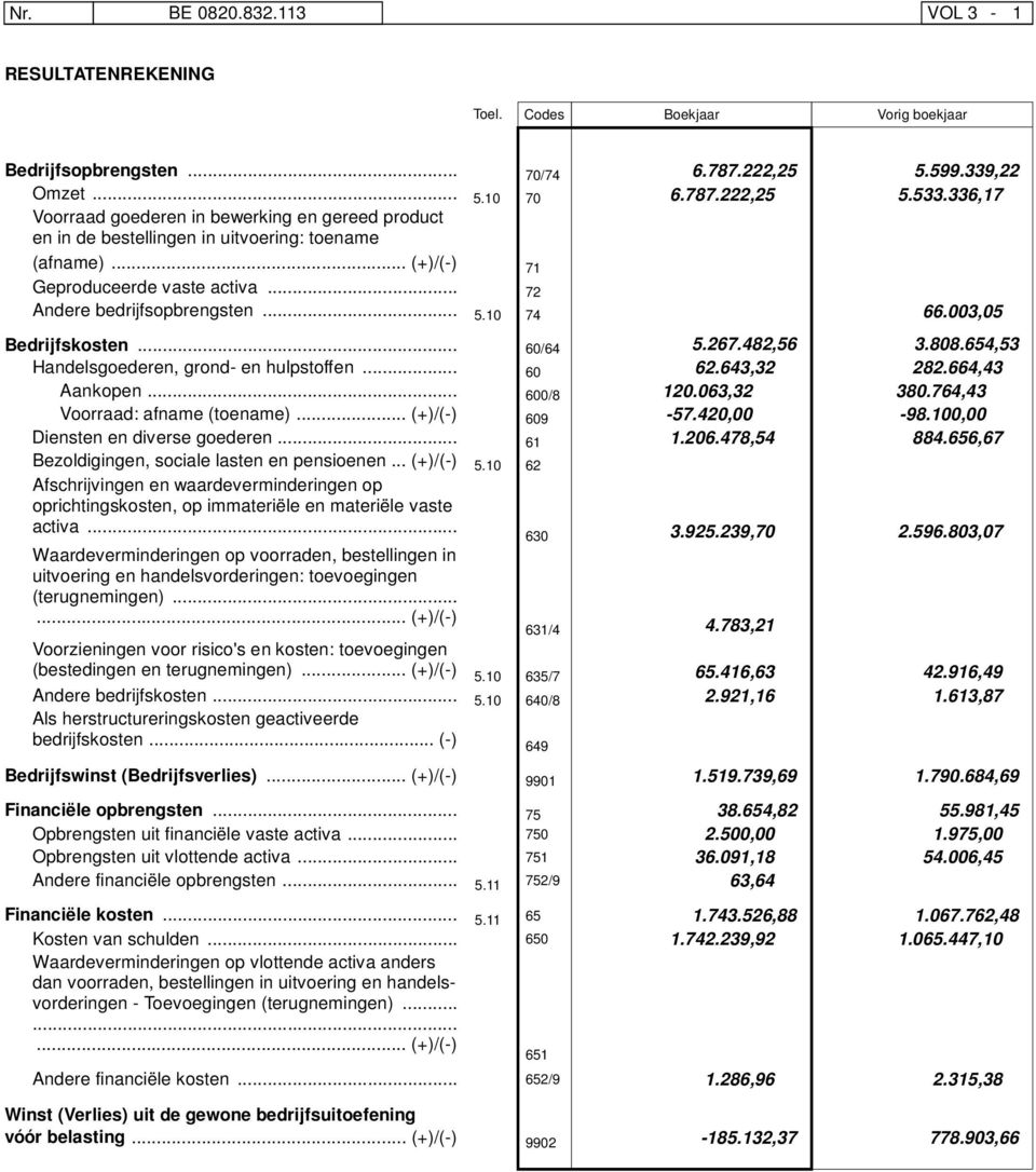 10 74 Bedrijfskosten... Handelsgoederen, grond- en hulpstoffen... Aankopen... Voorraad: afname (toename)... (+)/(-) Diensten en diverse goederen... Bezoldigingen, sociale lasten en pensioenen.