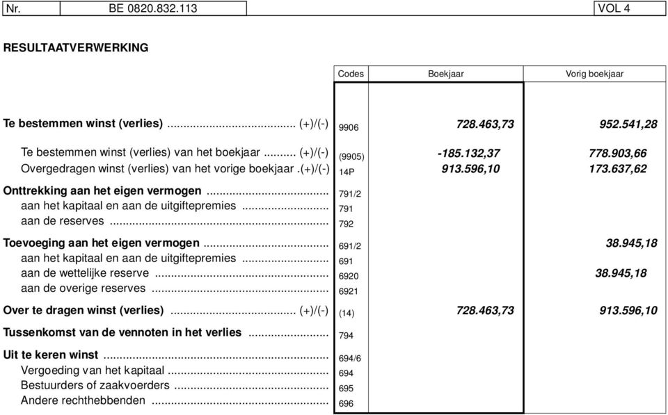 .. 6920 aan de overige reserves... 6921 Over te dragen winst (verlies)... (+)/(-) (9905) Onttrekking aan het eigen vermogen... 791/2 aan het kapitaal en aan de uitgiftepremies... 791 aan de reserves.