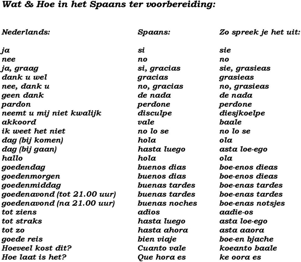 hasta luego asta loe-ego hallo hola ola goedendag buenos dias boe-enos dieas goedenmorgen buenos dias boe-enos dieas goedenmiddag buenas tardes boe-enas tardes goedenavond (tot 21.