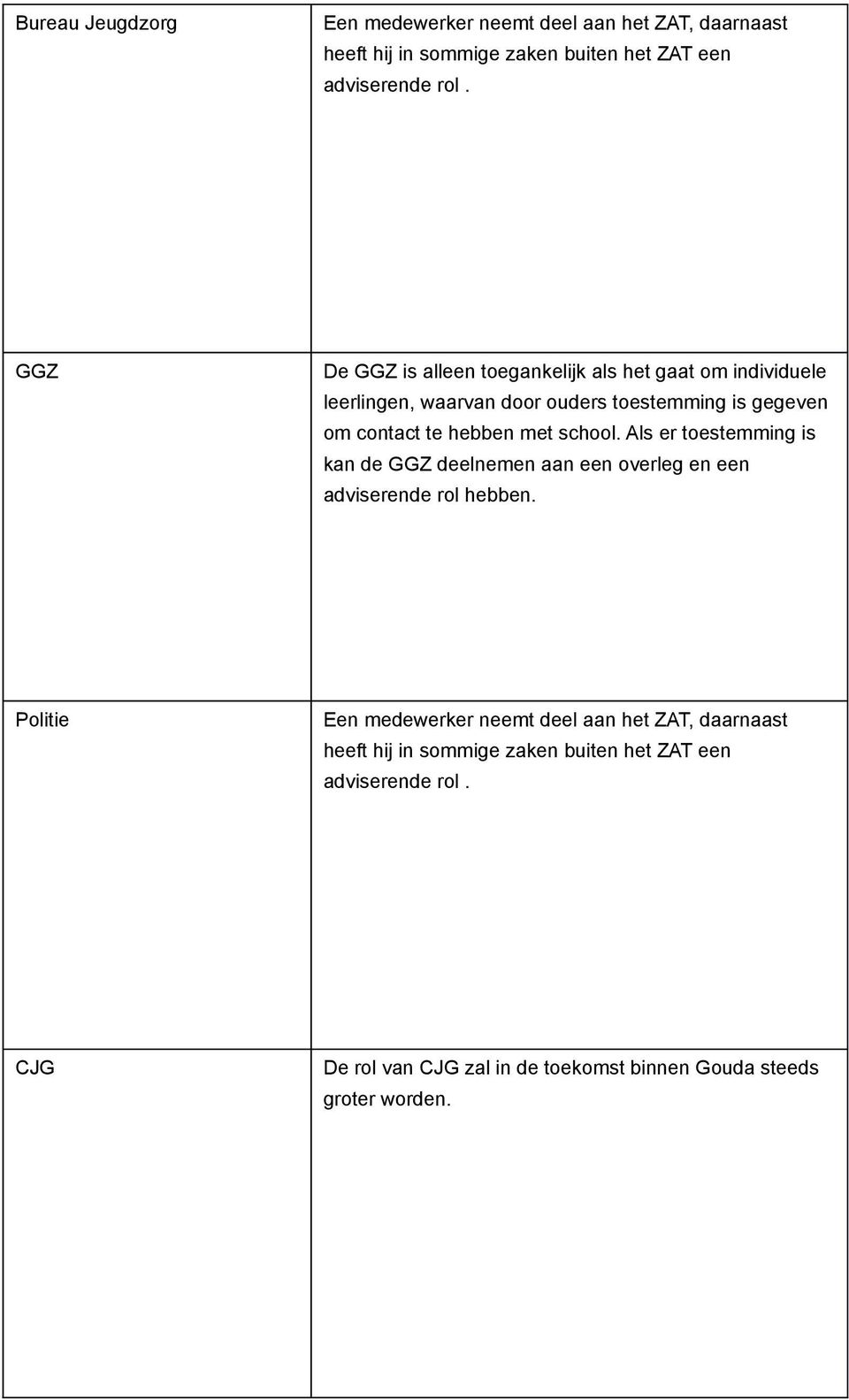 met school. Als er toestemming is kan de GGZ deelnemen aan een overleg en een adviserende rol hebben.