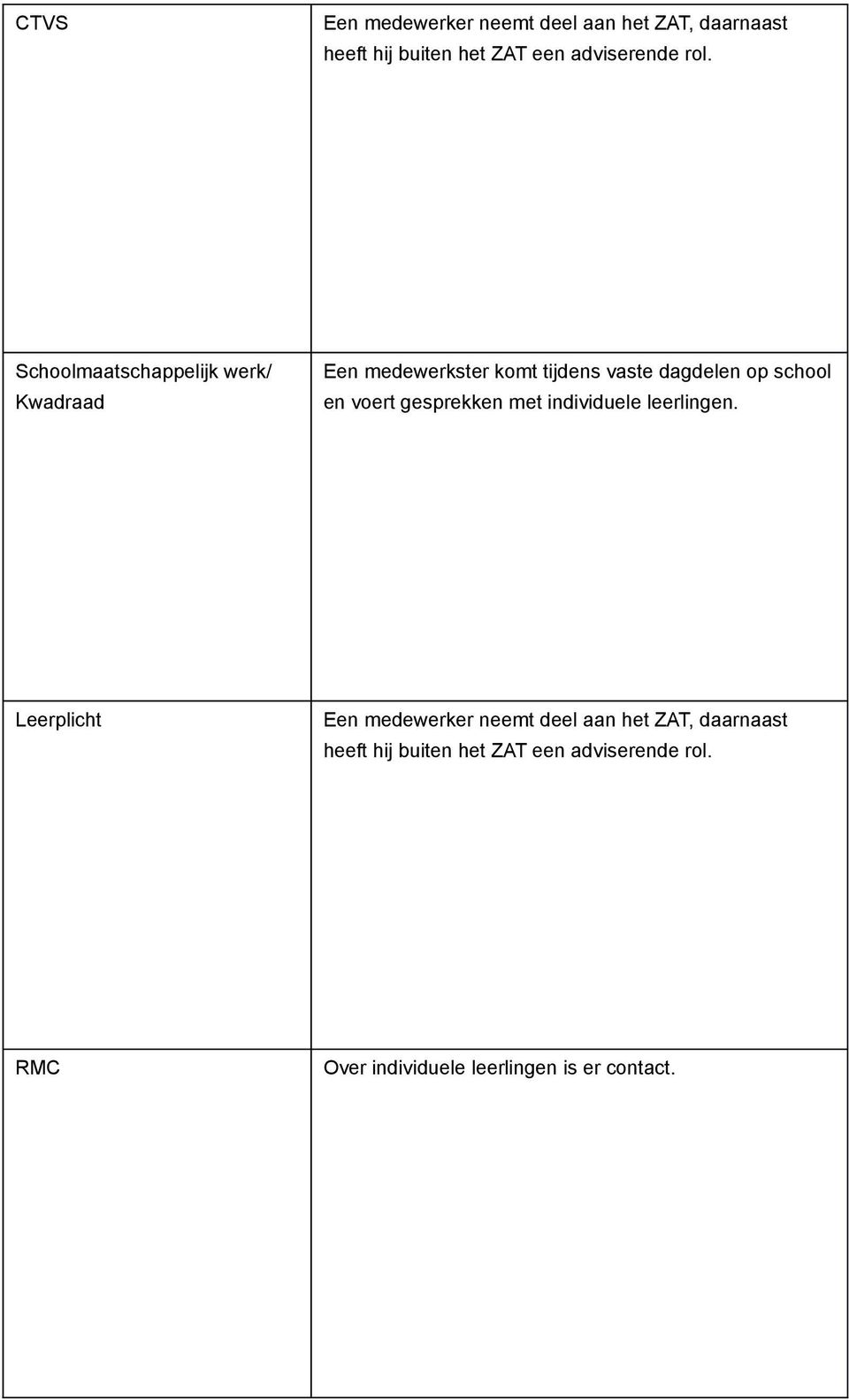 en voert gesprekken met individuele leerlingen.