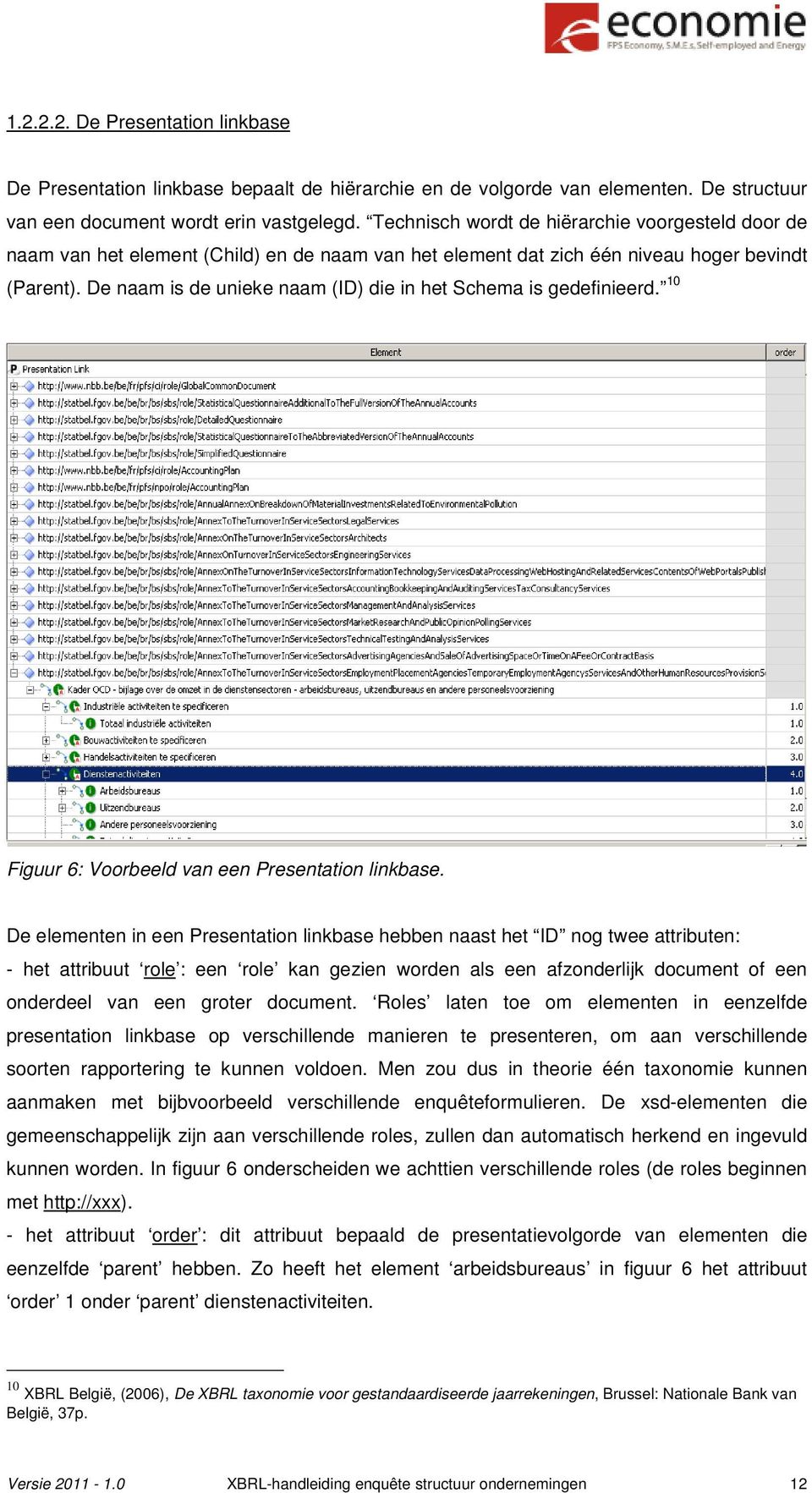 De naam is de unieke naam (ID) die in het Schema is gedefinieerd. 10 Figuur 6: Voorbeeld van een Presentation linkbase.