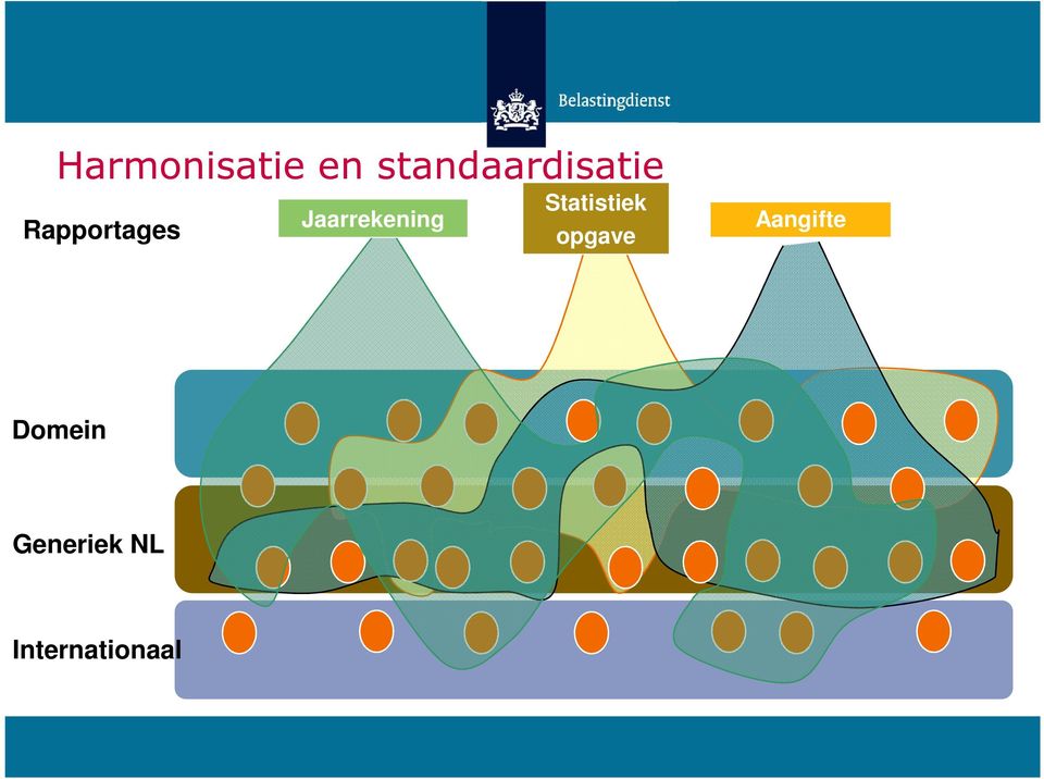 Jaarrekening Statistiek