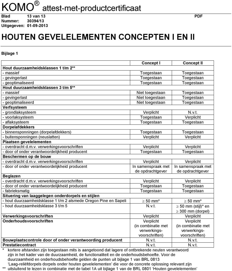 m 5 - massief Niet 