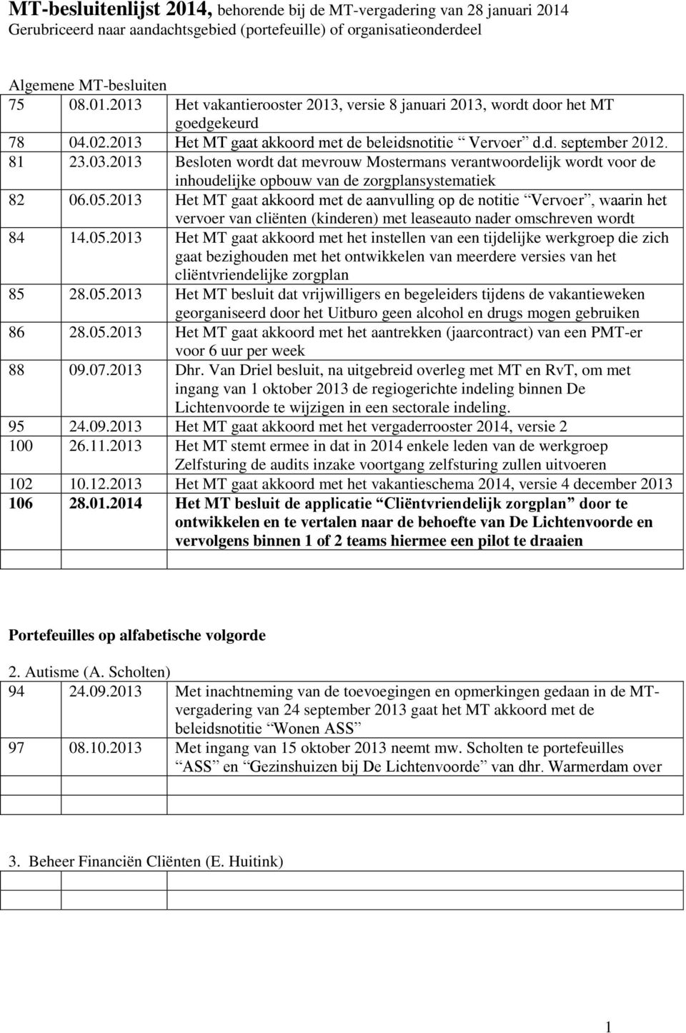 2013 Besloten wordt dat mevrouw Mostermans verantwoordelijk wordt voor de inhoudelijke opbouw van de zorgplansystematiek 82 06.05.