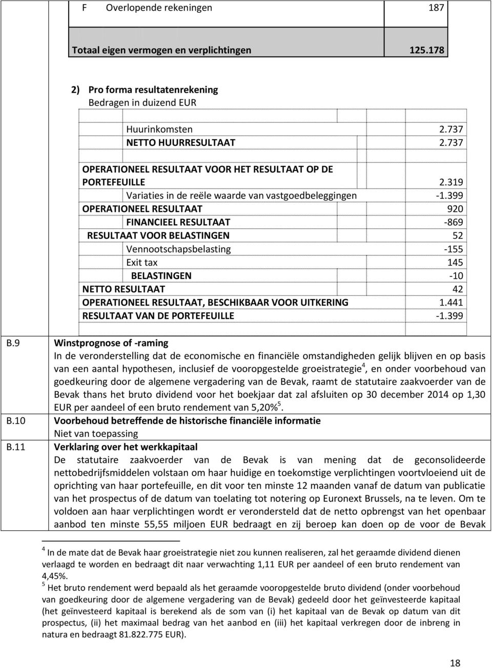 399 OPERATIONEEL RESULTAAT 920 FINANCIEEL RESULTAAT -869 RESULTAAT VOOR BELASTINGEN 52 Vennootschapsbelasting -155 Exit tax 145 BELASTINGEN -10 NETTO RESULTAAT 42 OPERATIONEEL RESULTAAT, BESCHIKBAAR