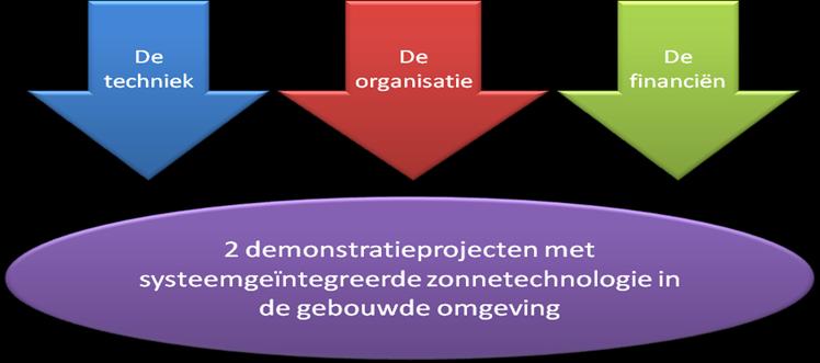 Gebruik van getextureerd glas voor hoger rendement en homogene uitstraling Gebruik van dunner glas (3.2 tot 2 mm i.p.v. 4 mm) om integratie in de gebouwschil mogelijk te maken Gebruik van alternatieve folies (bijv.