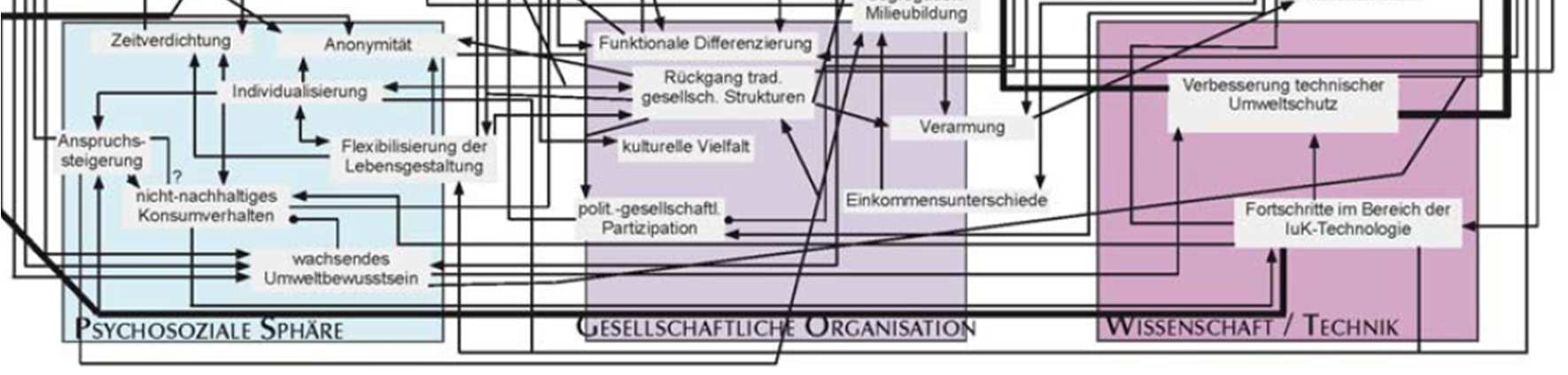 VOORBEELD: LÜNEBURG UNIVERSITEIT