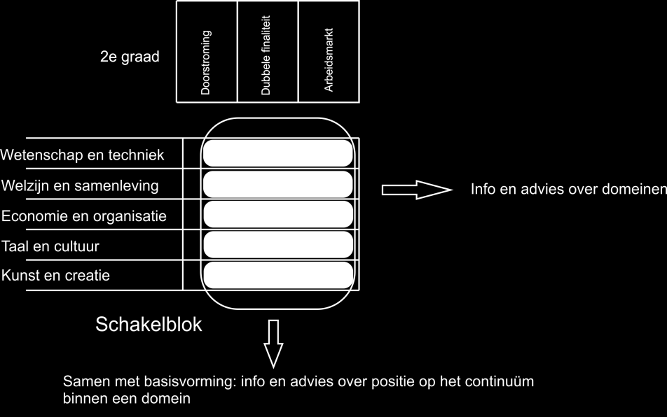 Toekomstscenario s B-stroom?