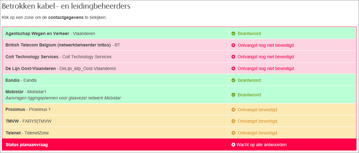 Demo: planaanvraag in behandeling Wacht op alle antwoorden: plannenpakket is beschikbaar: Als voor elke zone een digitaal antwoord aan KLIP werd afgeleverd OF Als